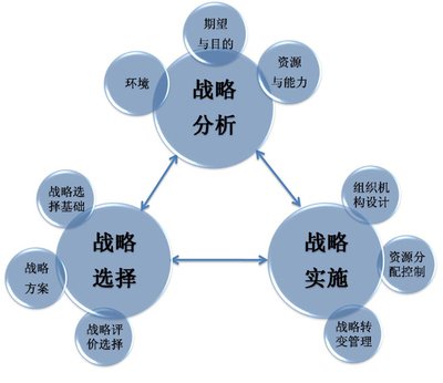 “木桶定律”的战略悖论